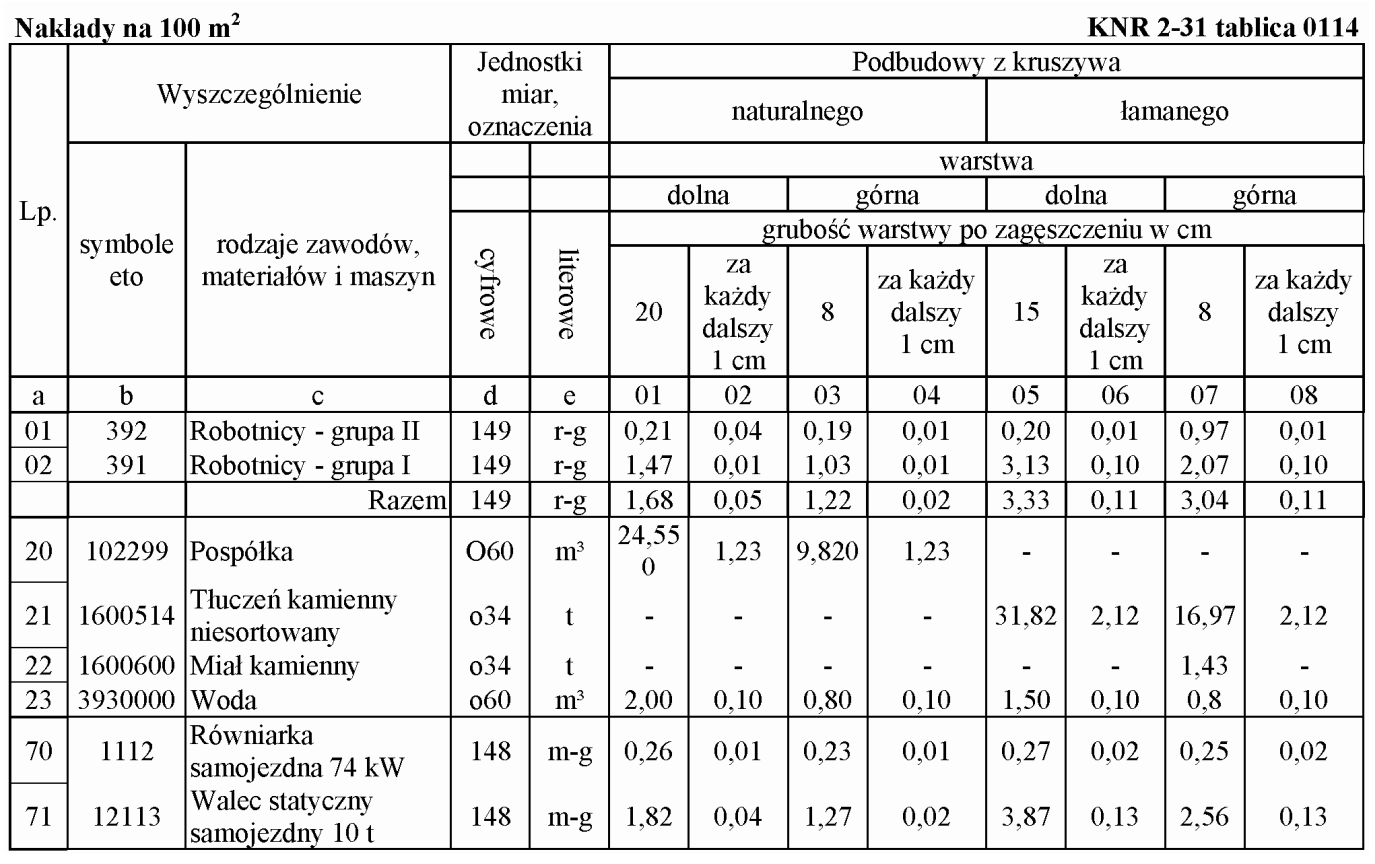 Ilustracja do pytania z kwalifikacji BUD.25