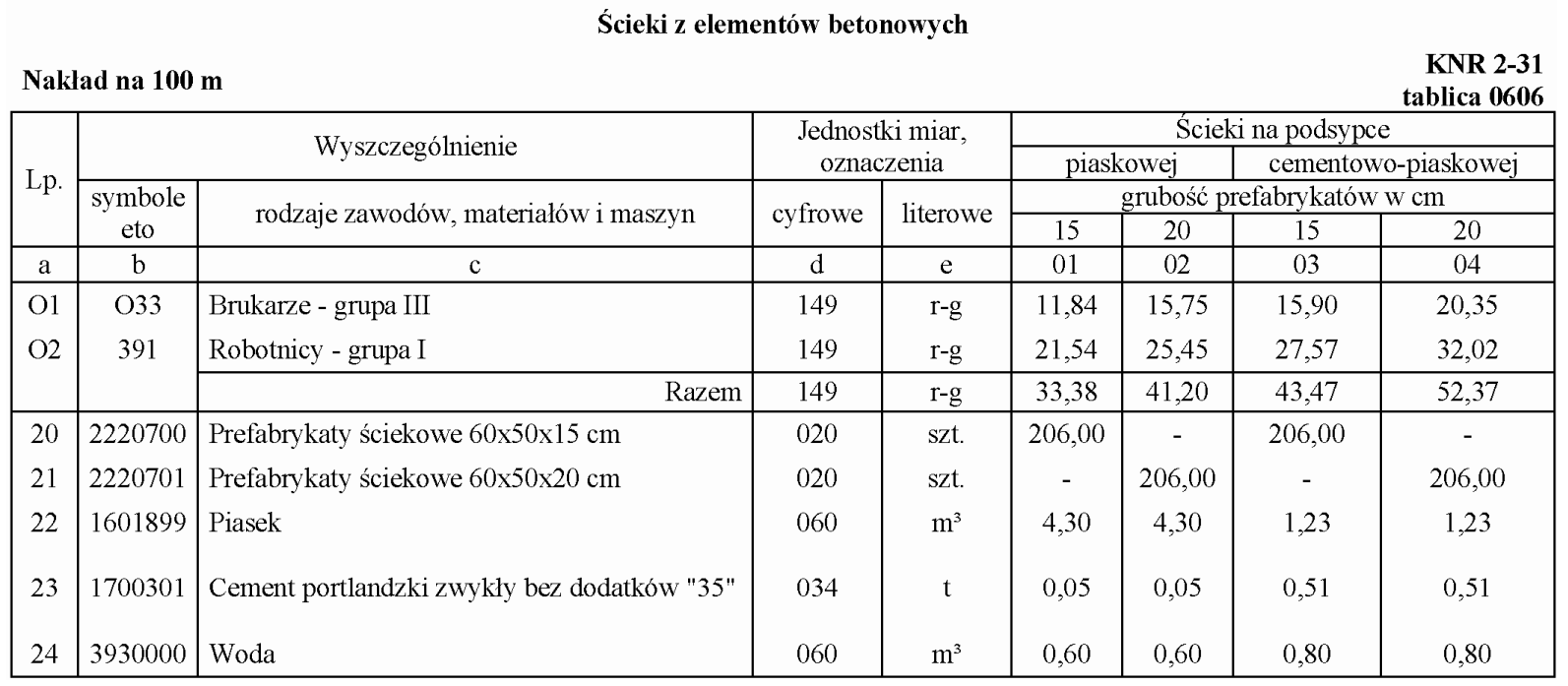 Ilustracja do pytania 13