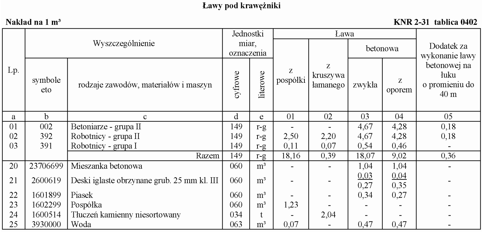 Ilustracja do pytania z kwalifikacji BUD.25