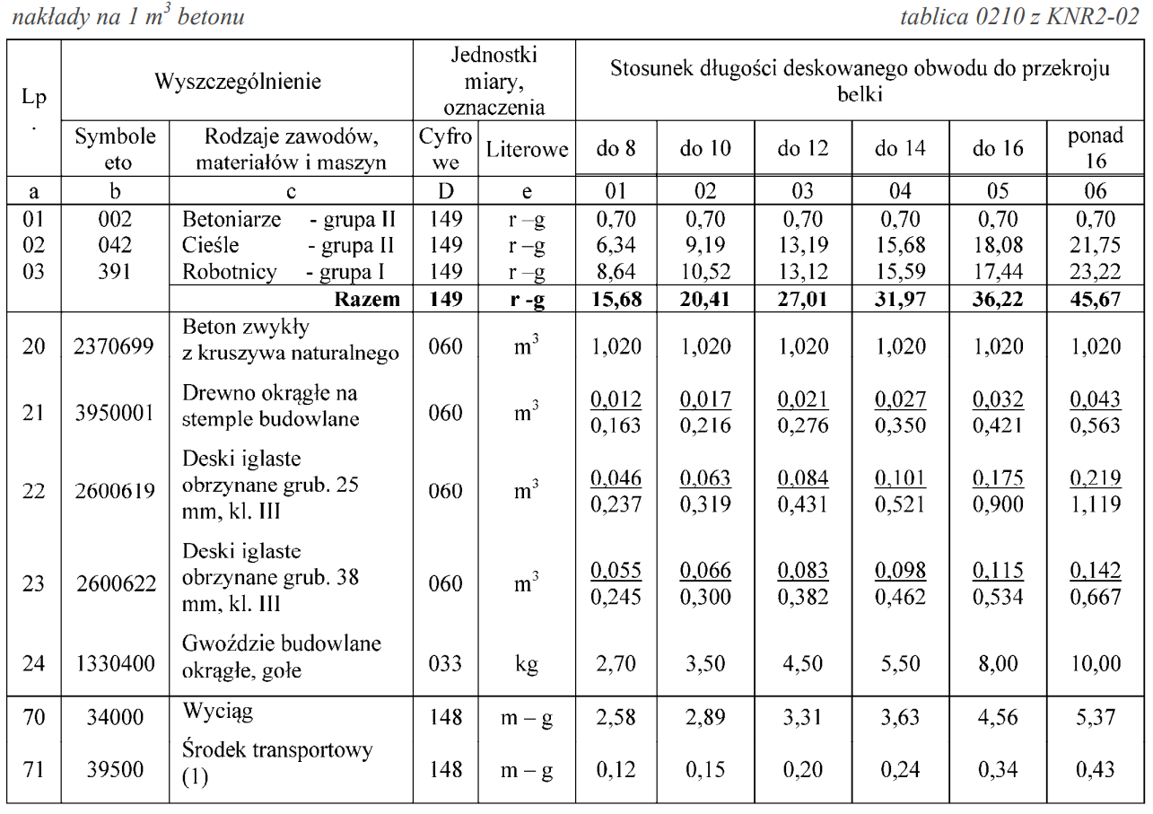 Ilustracja do pytania 6