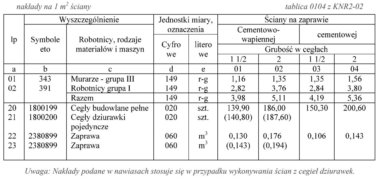 Ilustracja do pytania 37