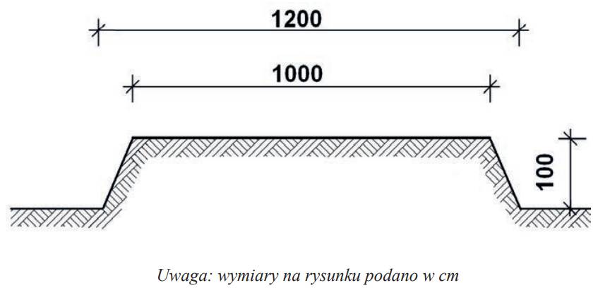 Ilustracja do pytania 40