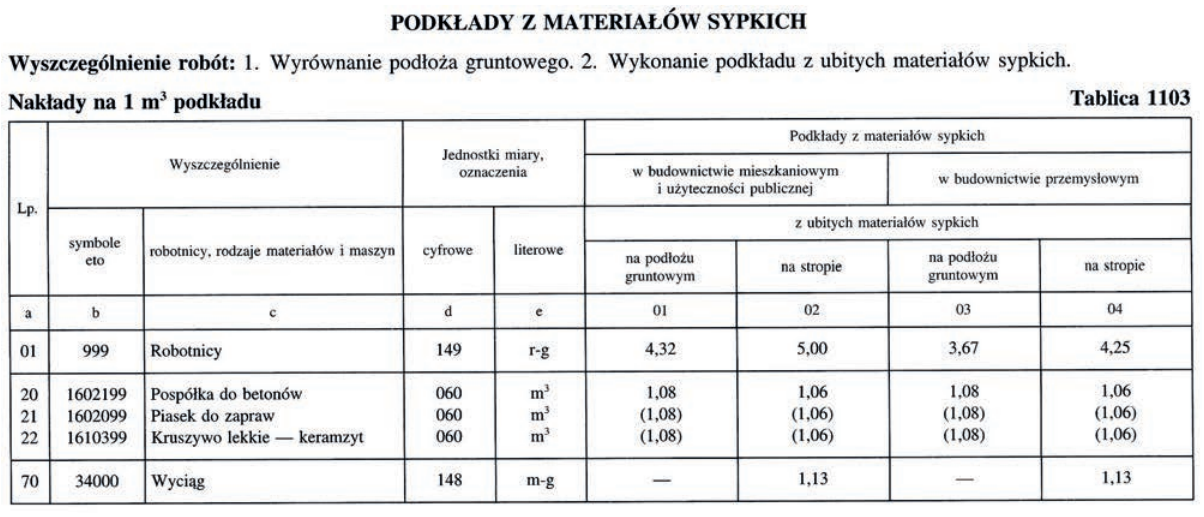 Ilustracja do pytania z kwalifikacji BUD.25