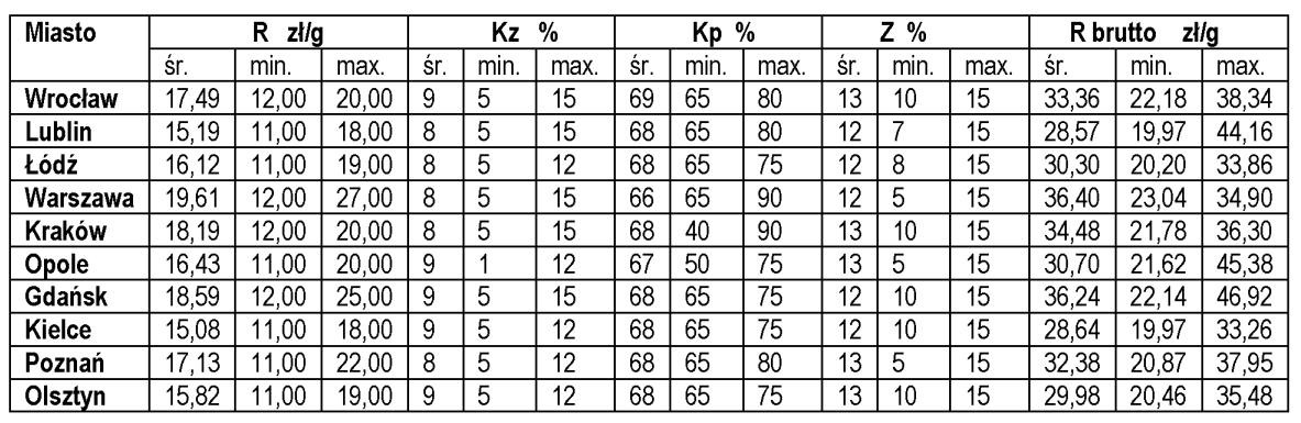 Ilustracja do pytania 30