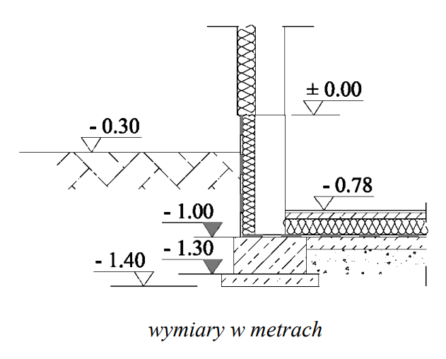 Ilustracja do pytania