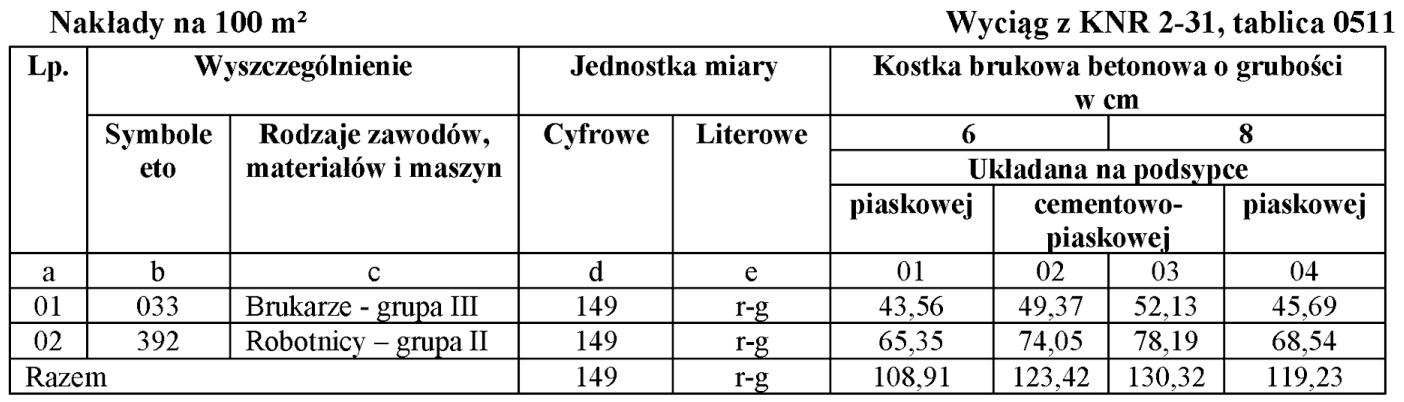 Ilustracja do pytania 5