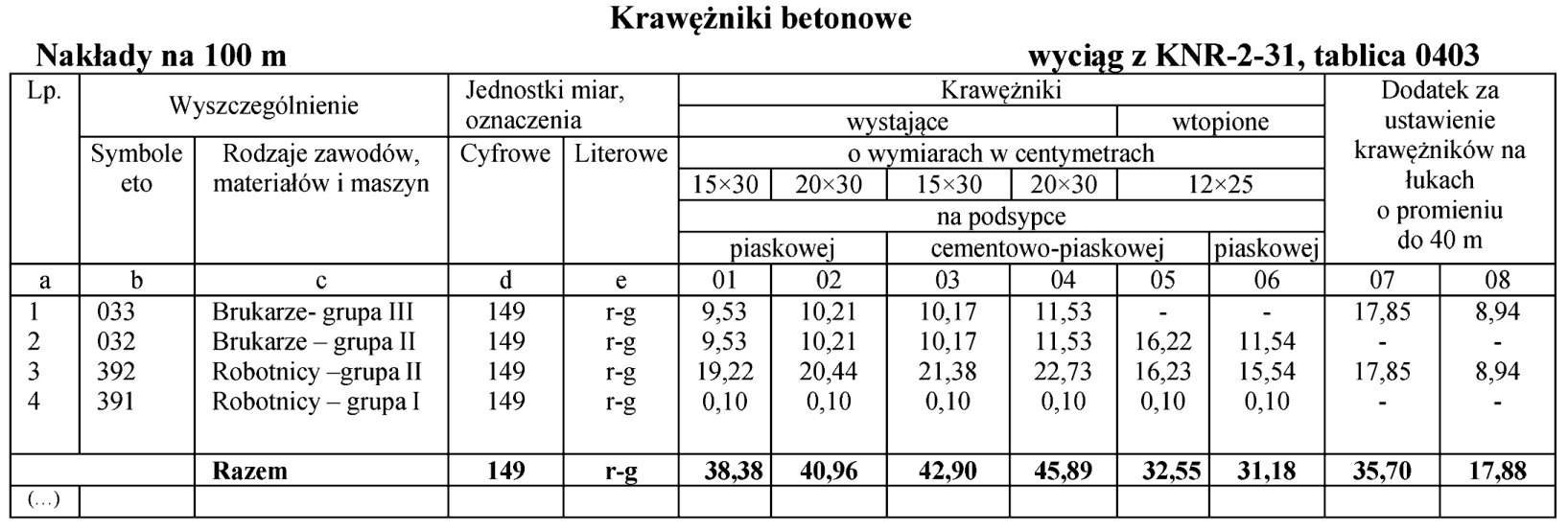 Ilustracja do pytania 33
