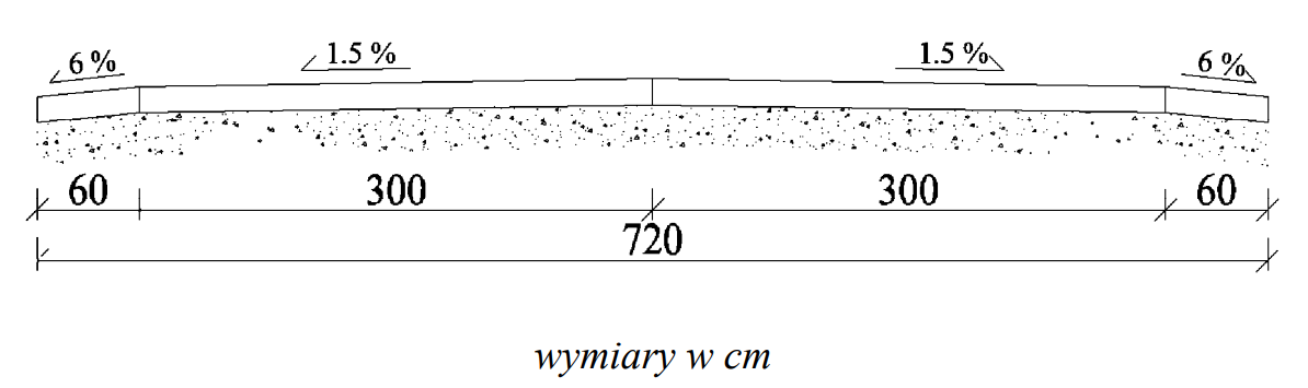 Ilustracja do pytania 1