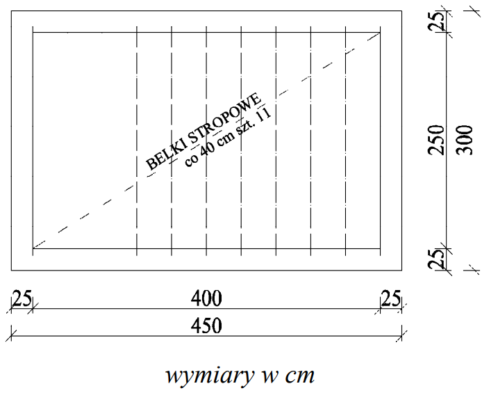 Ilustracja do pytania z kwalifikacji BUD.25