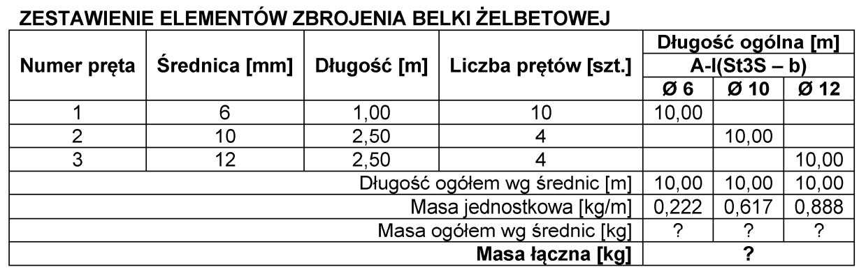 Ilustracja do pytania