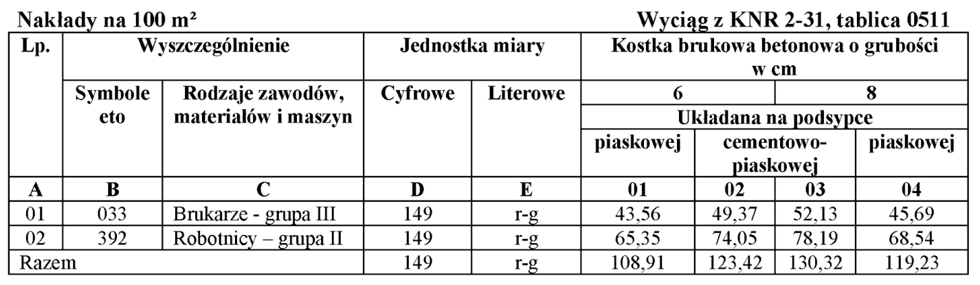 Ilustracja do pytania z kwalifikacji BUD.25