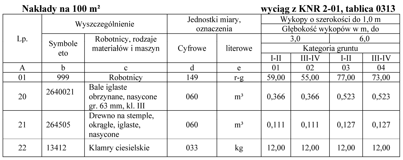 Ilustracja do pytania 25