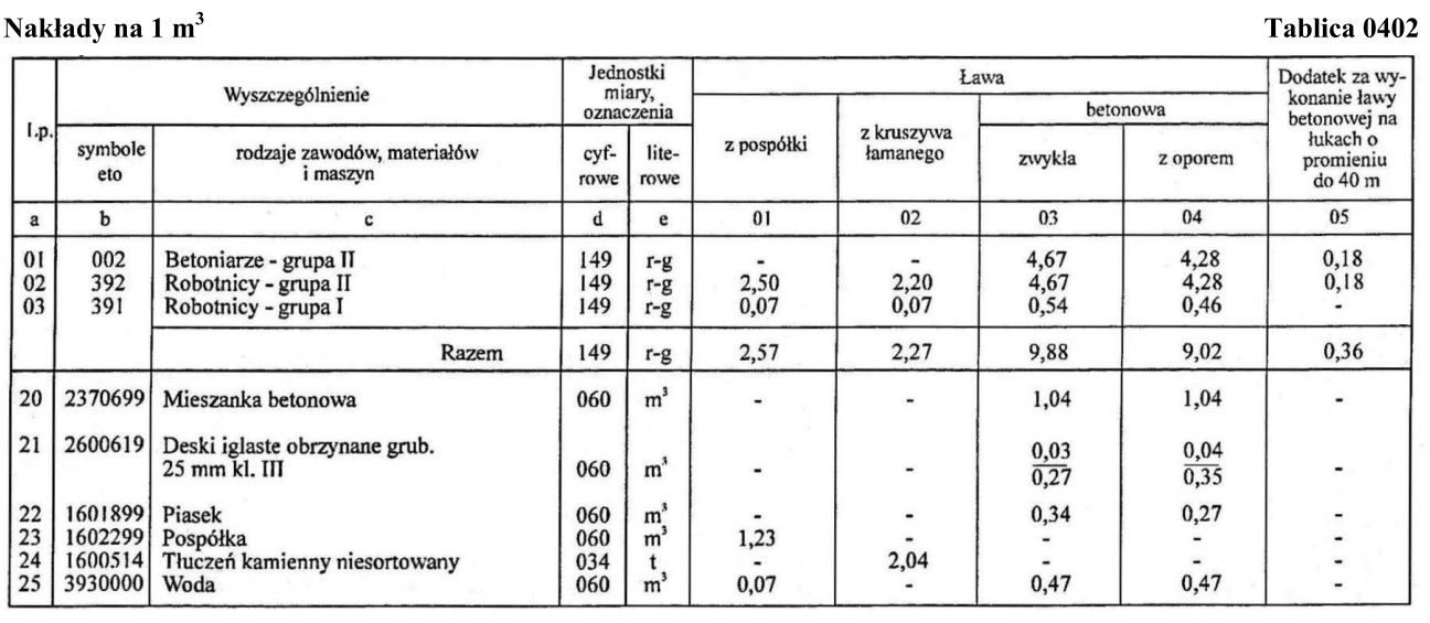 Ilustracja do pytania 20