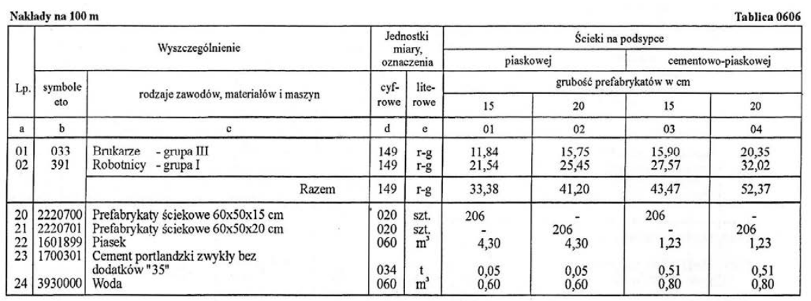 Ilustracja do pytania 16