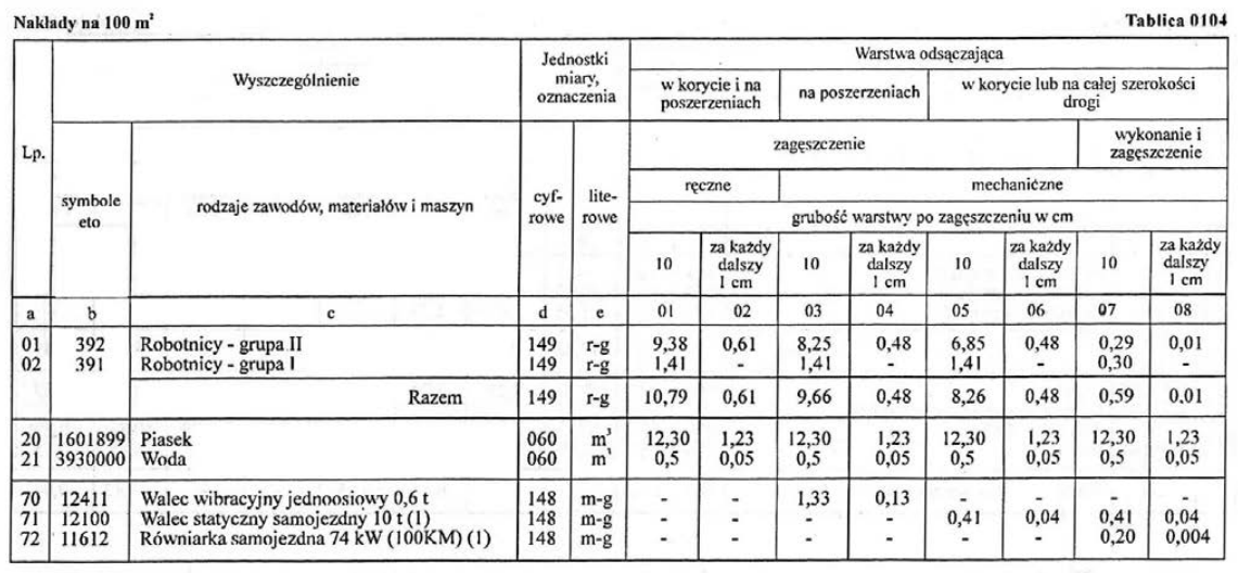 Ilustracja do pytania 33