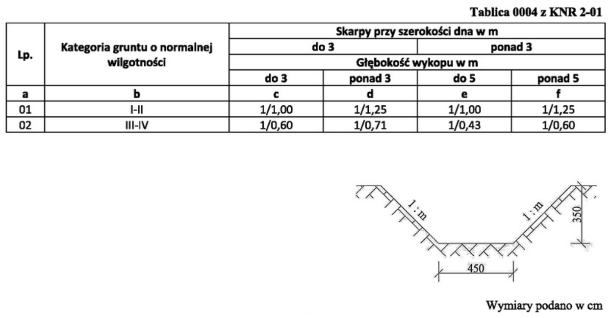 Ilustracja do pytania 4