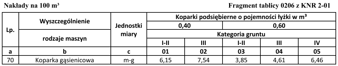 Ilustracja do pytania 36