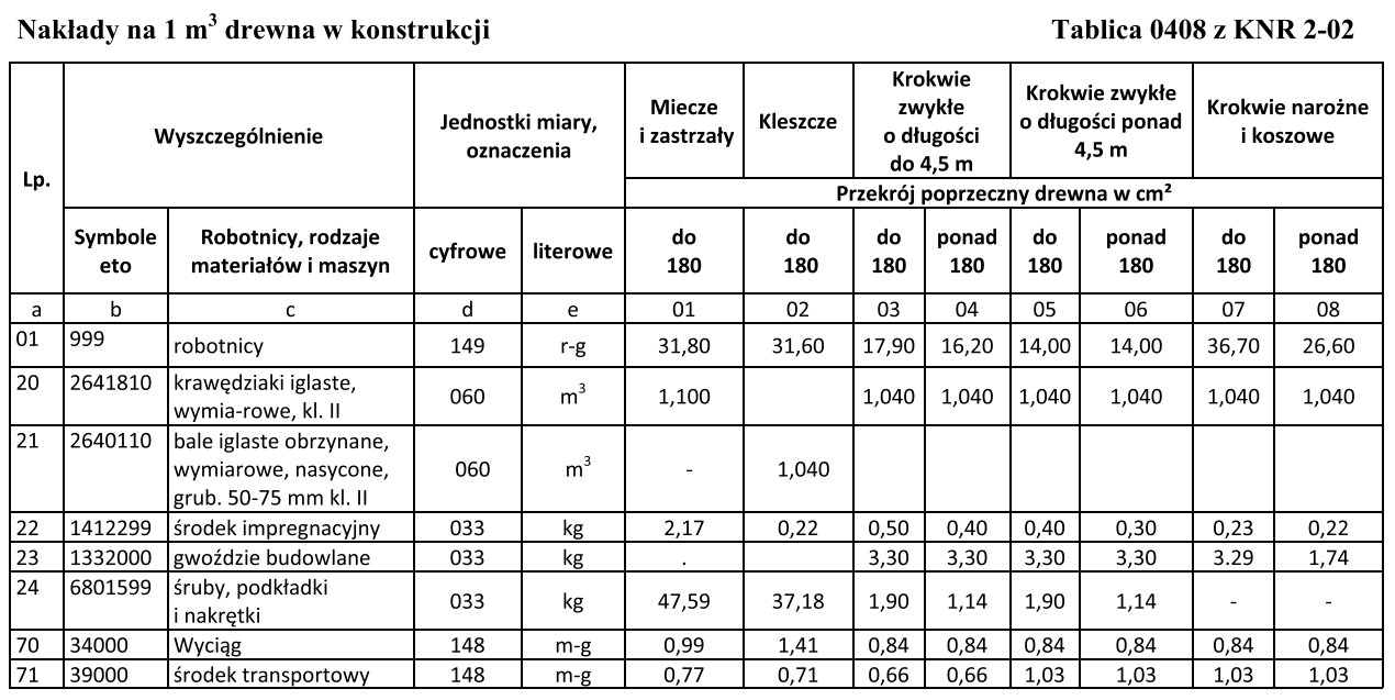 Ilustracja do pytania 4