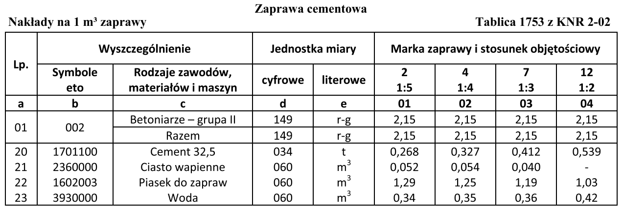 Ilustracja do pytania 28