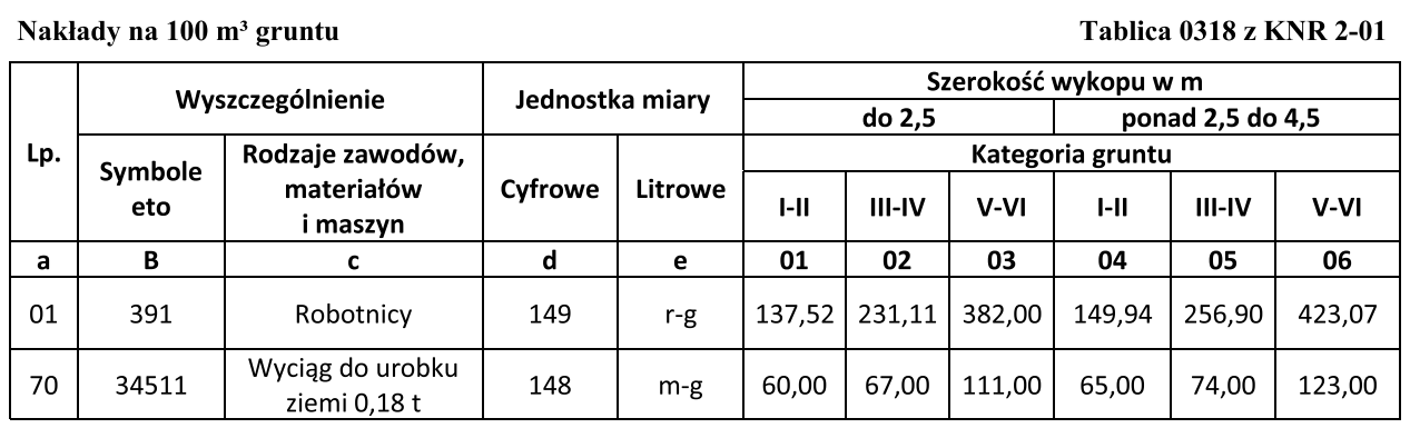 Ilustracja do pytania 10
