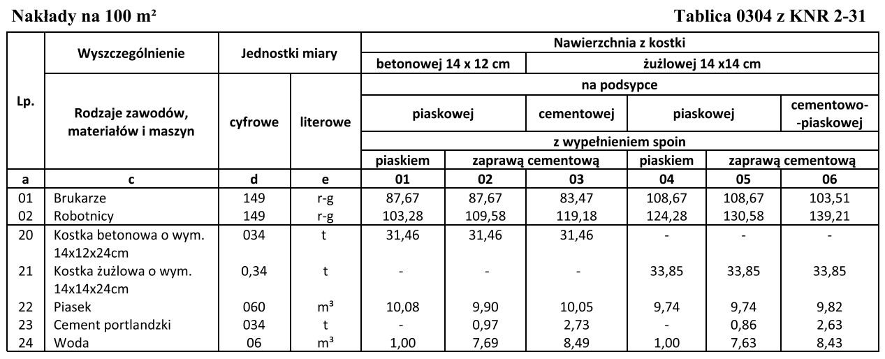 Ilustracja do pytania 7