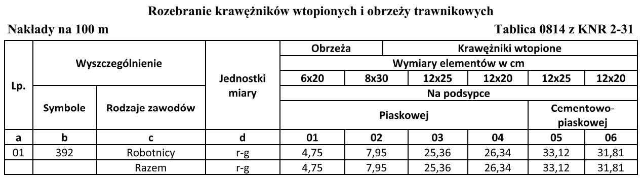 Ilustracja do pytania z kwalifikacji BUD.25