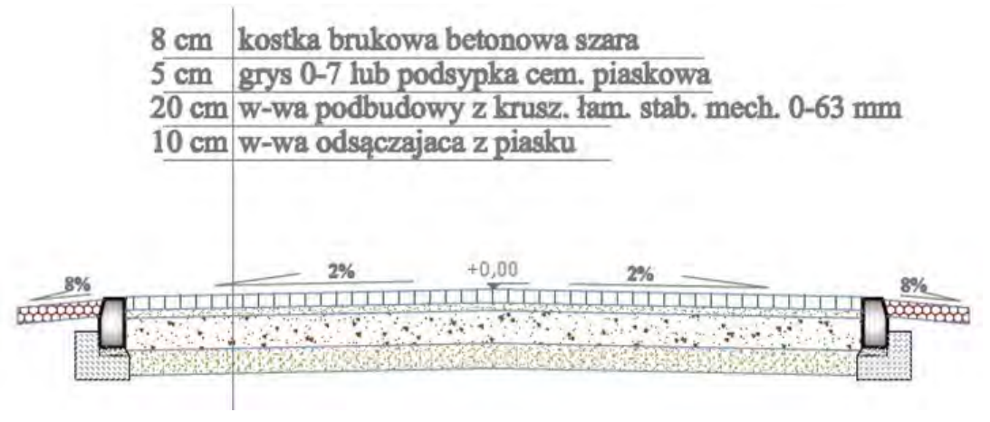 Ilustracja do pytania 17