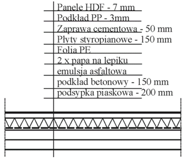 Ilustracja do pytania 2