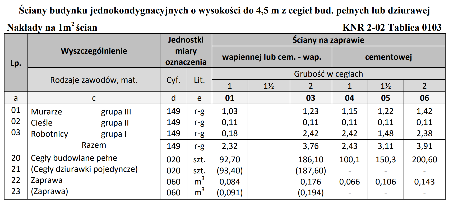 Ilustracja do pytania 14