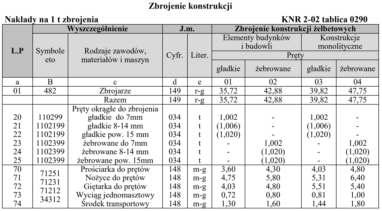 Ilustracja do pytania 38