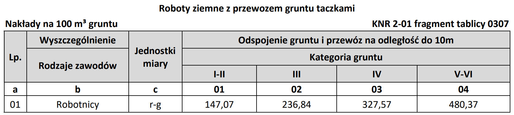 Ilustracja do pytania 28