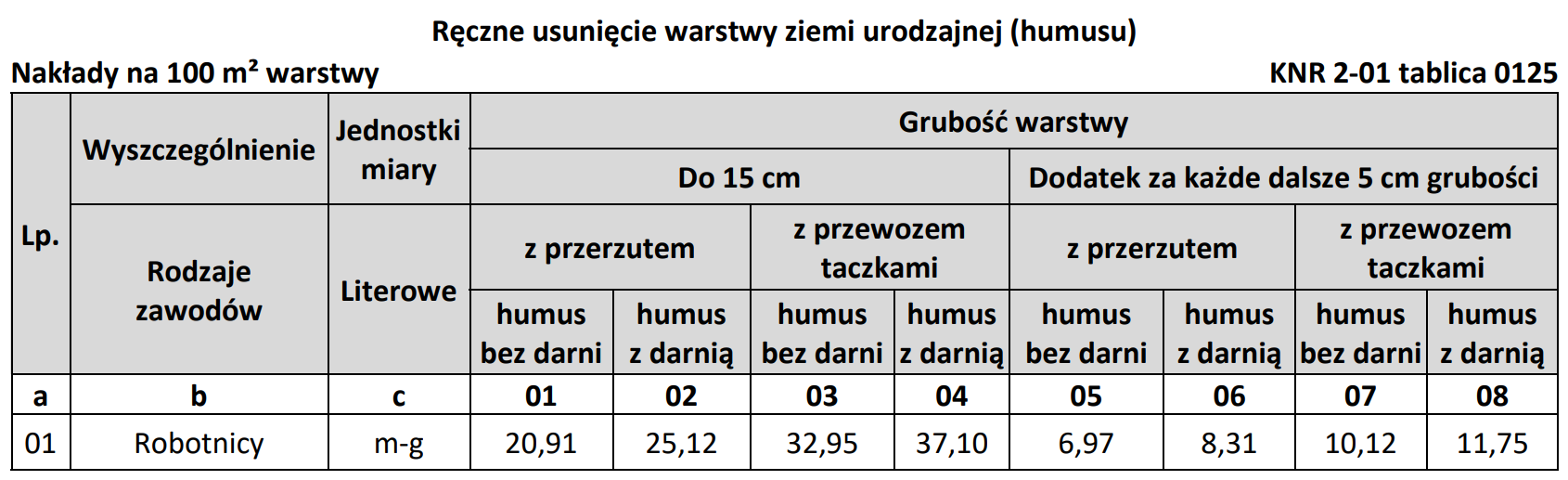 Ilustracja do pytania