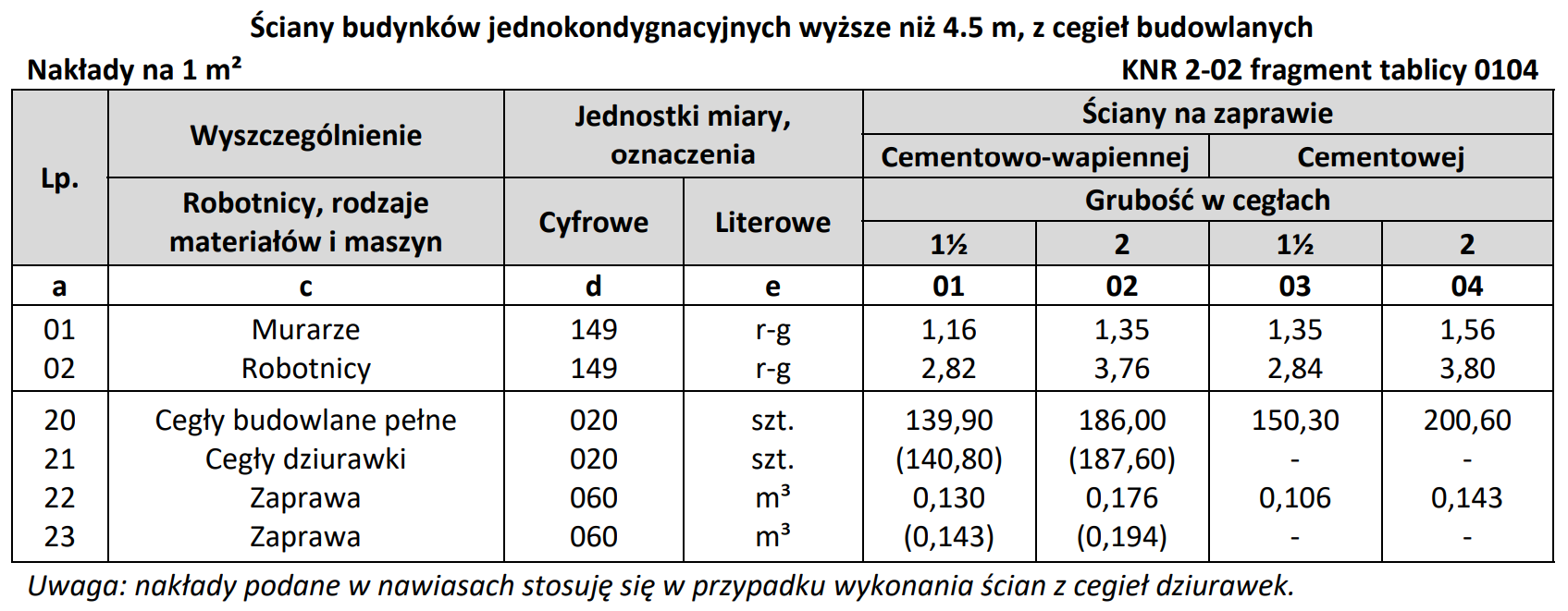 Ilustracja do pytania 14