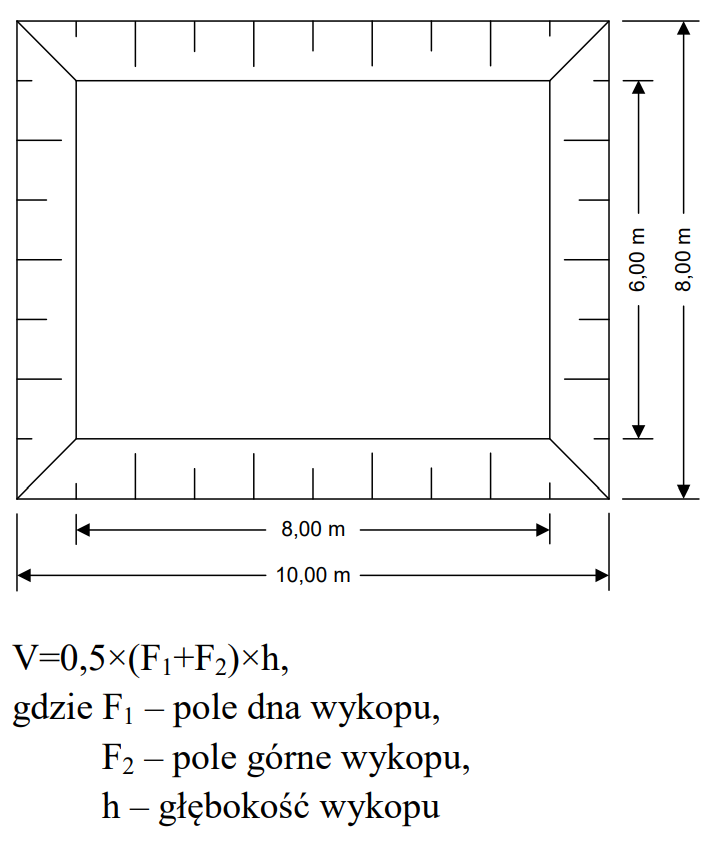 Ilustracja do pytania 10