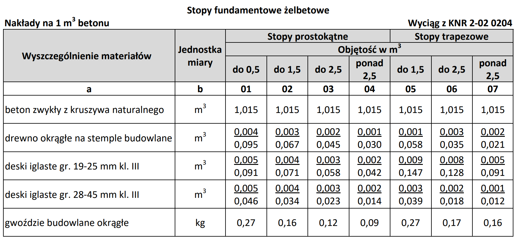 Ilustracja do pytania 7