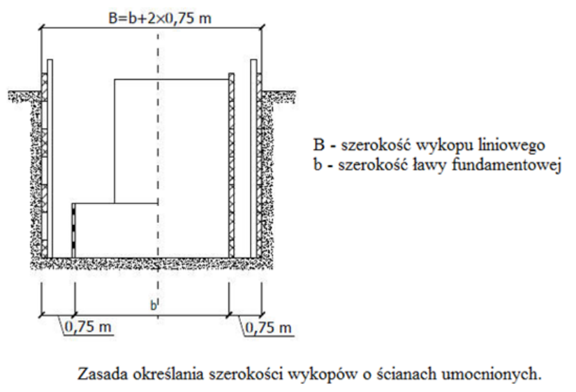 Ilustracja do pytania z kwalifikacji BUD.25