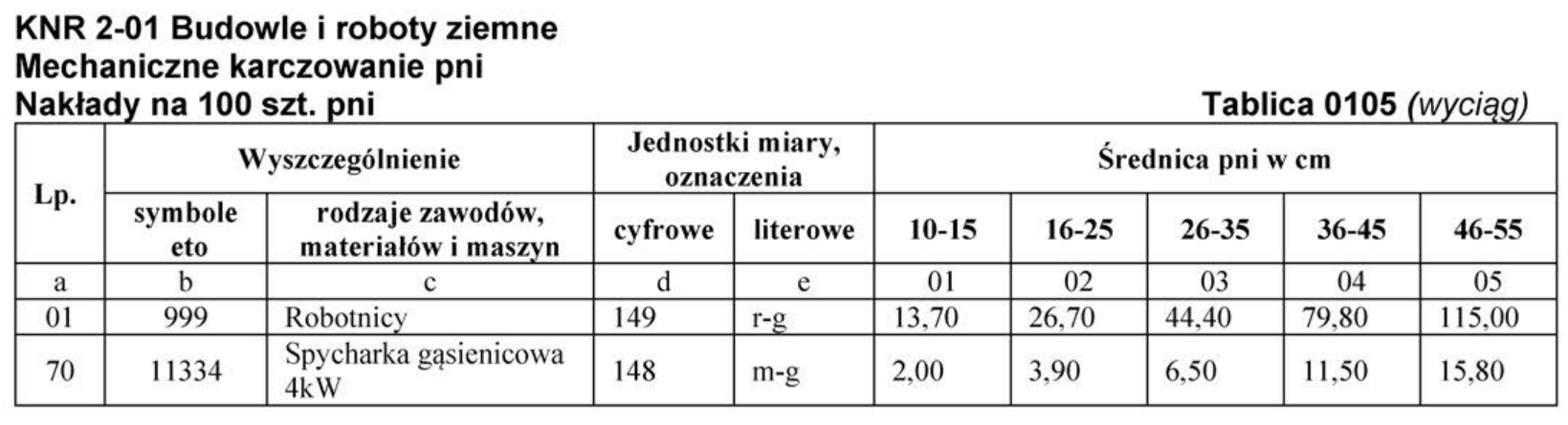 Ilustracja do pytania 35