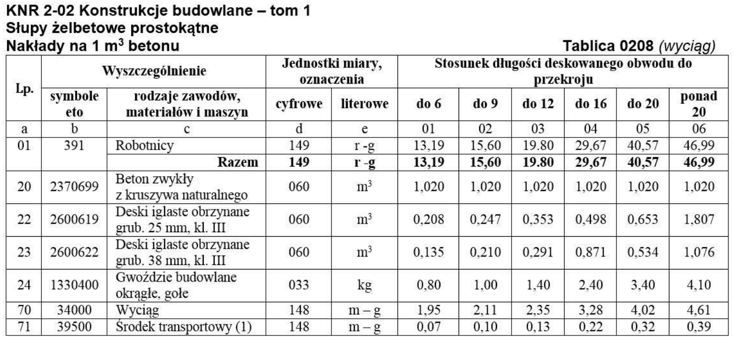 Ilustracja do pytania 38