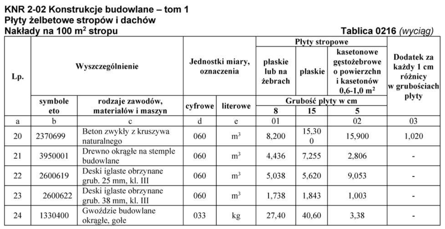 Ilustracja do pytania