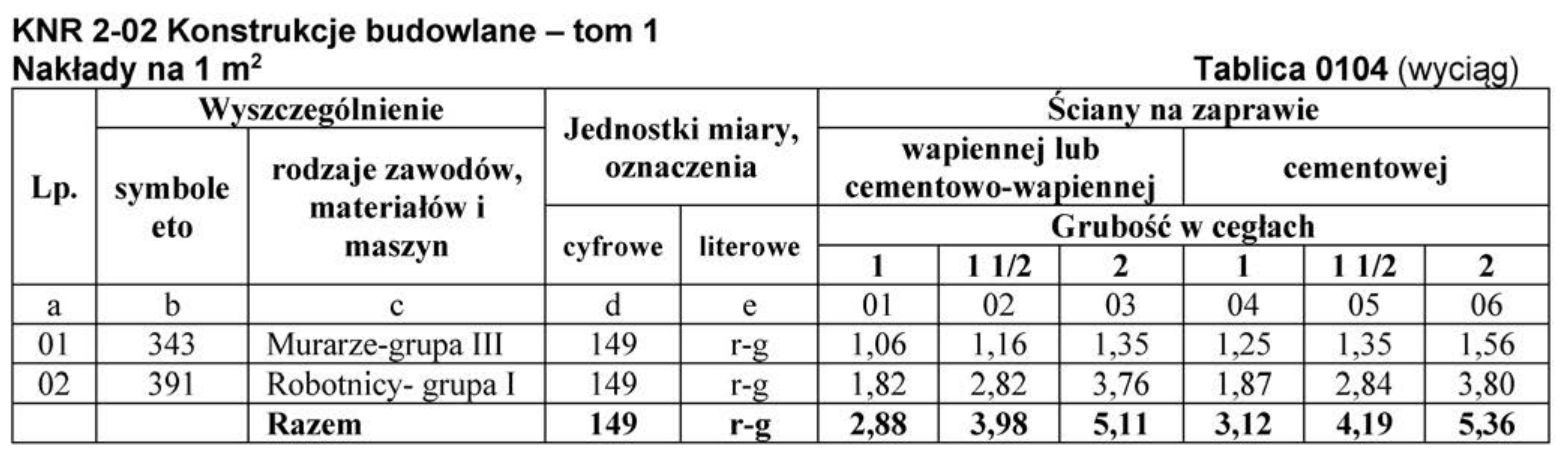 Ilustracja do pytania 34