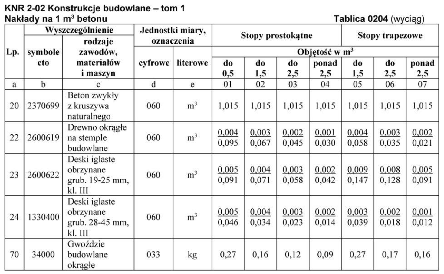 Ilustracja do pytania 4