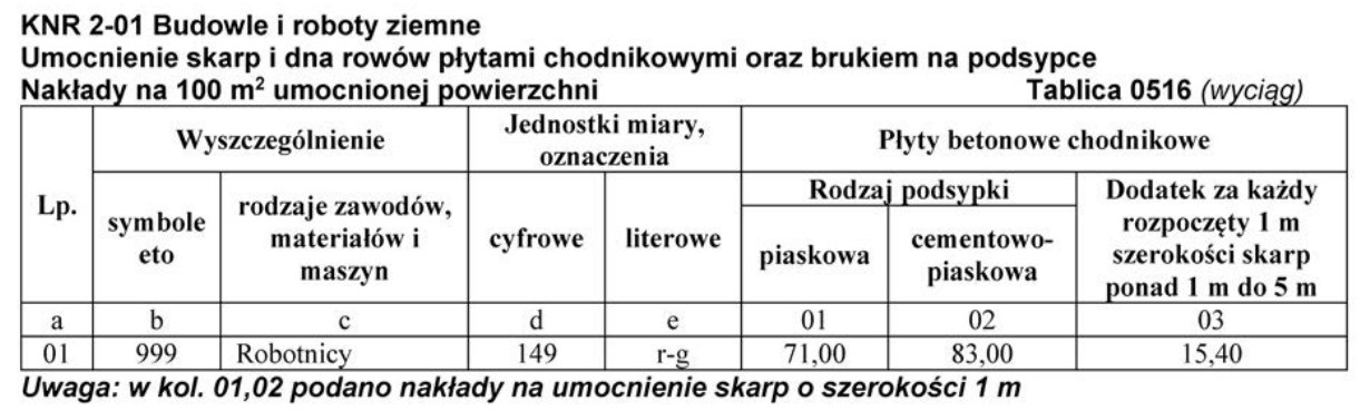 Ilustracja do pytania