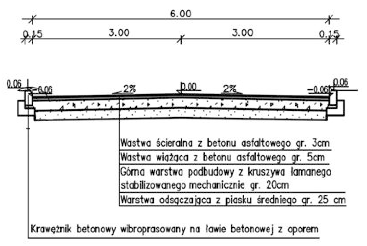 Ilustracja do pytania 30
