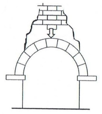 Ilustracja do pytania 24