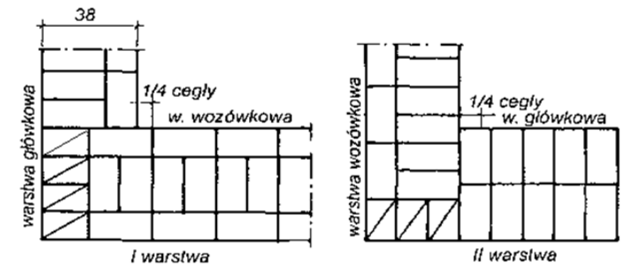 Ilustracja do pytania