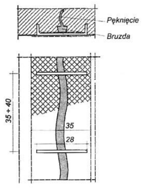 Ilustracja do pytania 36