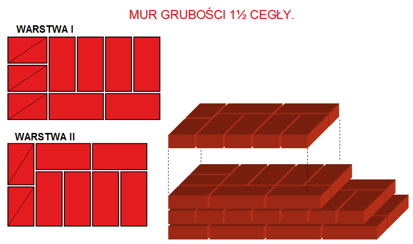 Ilustracja do pytania 2