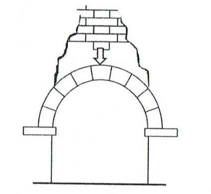 Ilustracja do pytania 10