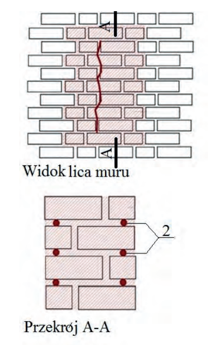 Ilustracja do pytania