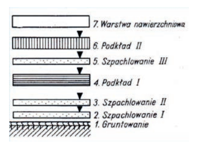Ilustracja do pytania 7